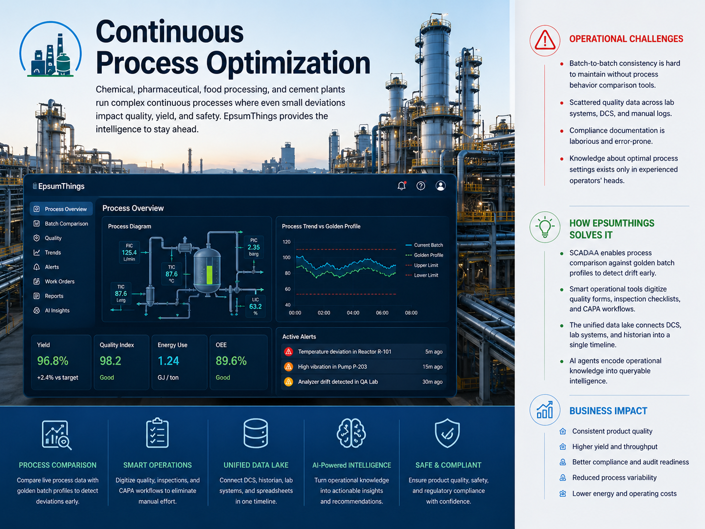Process Industry Visual